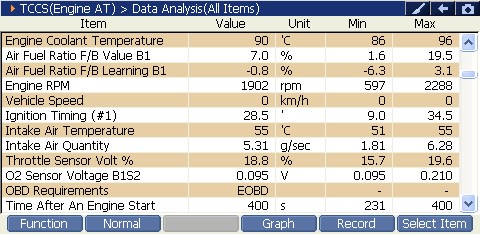 2000 RPM preview